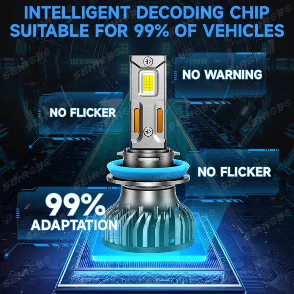 360W H7 H4 H11 LED CANBUS Lamp 9005 HB3 9006 HB4 H8 H9 9012 HIR2 Car LED Headlight Bulb 120000LM 12V 24V Auto Headlamp - Image 4