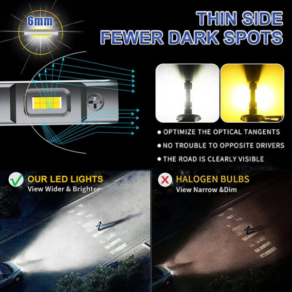 H1 LED Headlights 2500000LM 6000K 2000W 16PCS 7585 CSP High Low Beam Turbo Auto Light 1:1 Fanless Mini 12V H7 H4 H3 +600% Bright - Image 3