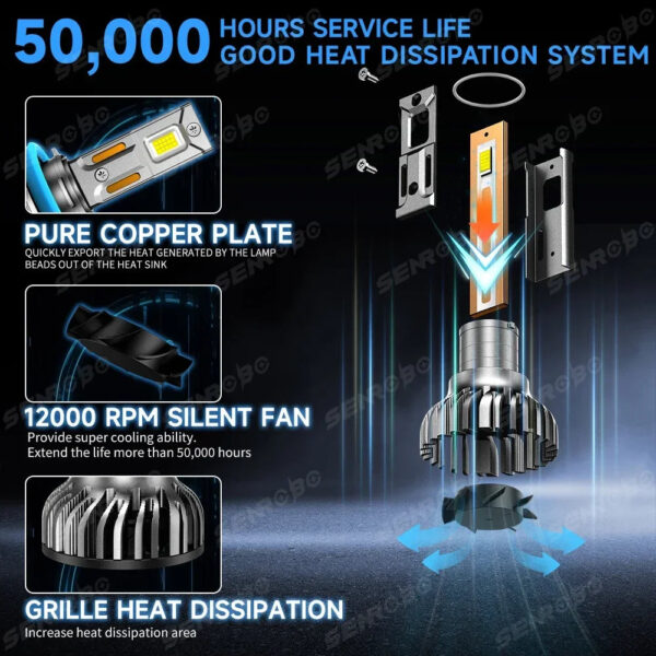 360W H7 H4 H11 LED CANBUS Lamp 9005 HB3 9006 HB4 H8 H9 9012 HIR2 Car LED Headlight Bulb 120000LM 12V 24V Auto Headlamp - Image 2