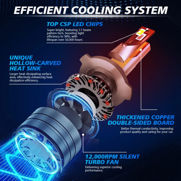 2PCS 9005 9006 LED Car Headlights Led H11 HB3 HB4 30000LM 6000K White Plug and Play Light Bulb Headlight Replacement Accessories - Image 2