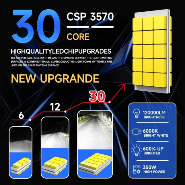 350W 120000LM H4 H7 LED Headlights 6000K Headlamp H1 Led H11 H8 HB3 9005 HB4 9006 9012 HIR2 H9 Car Light Bulbs Auto 12V Lamps - Image 2