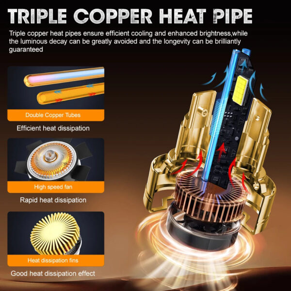 D1S D3S Led Headlight Bulbs HID D2S D2R D4S D4R Canbus Auto LED Lights For Car Lights 6000K Plug&Play D Series 12V 24V 1600000LM - Image 4