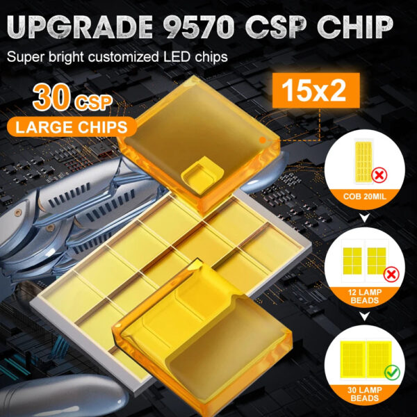 D1S D3S Led Headlight Bulbs HID D2S D2R D4S D4R Canbus Auto LED Lights For Car Lights 6000K Plug&Play D Series 12V 24V 1600000LM - Image 3
