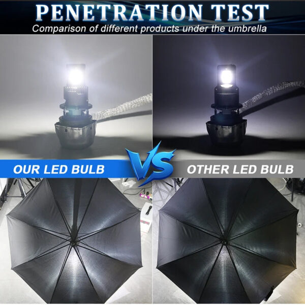 2PCS D2S D4S D2R LED Headlight HID D1S D3S D8S LED Headlamp Bulbs 1000000LM Xenon Car Lights Turbo Lamps Canbus 6000K Plug&Play - Image 3