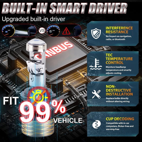 3000W 3000000LM H7 H4 Canbus Car Headlight Mini Lens H11 H8 9005 9006 HB3 HB4 LED Projector Bulb 6000K Auto Motorcycle Mini Lens - Image 5
