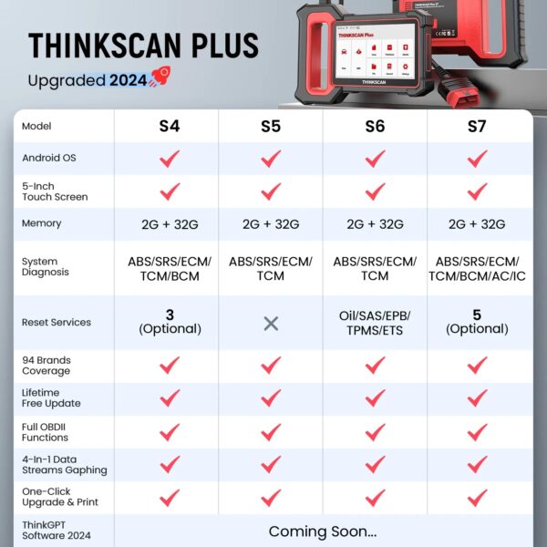 THINKCAR THINKSCAN PLUS S4 S7 ABS SRS ECM System Car Diagnostic Tools OBD2 Auto Scanner OBD 2 Code Coder Reader Free Update - Image 2