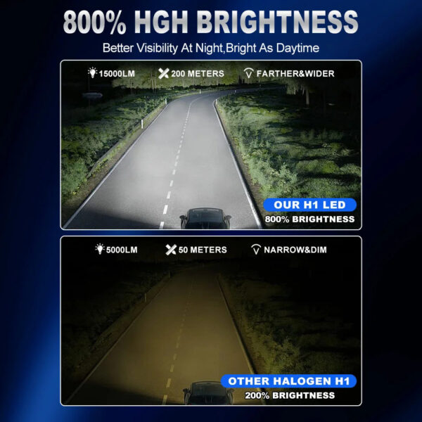 XSTORM H1 LED Car Headlight Bulbs 75W Mini Canbus Led for Car Headlamp Fanless Light Auto Diode Fog Lamps 6500K White - Image 6