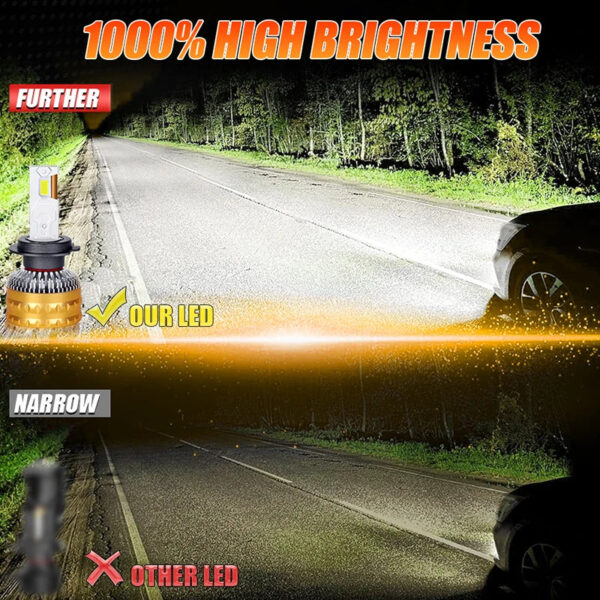 2700W H1 LED Headlight 3500000LM Led Canbus Car Lamps H4 H7 H11 H8 9005 9006 HB3 HB4 9012 HIR2 Fog Lamps Car Light 2 Copper Tube - Image 3
