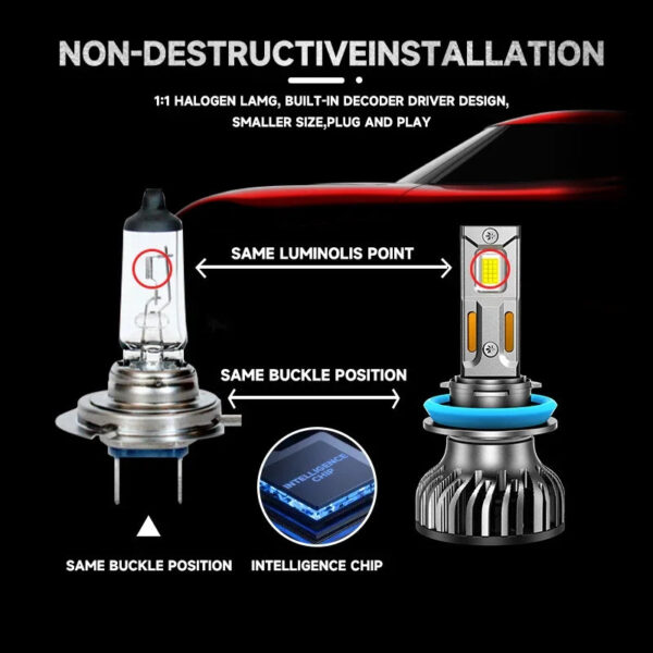 H7 H11 H4 LED Headlights 120000LM 300W Canbus H1 HB3 9005 6000K H8 HB4 9006 H9 H16 Turbo Lamps Fog Lights 12V 24V Car Truck - Image 3