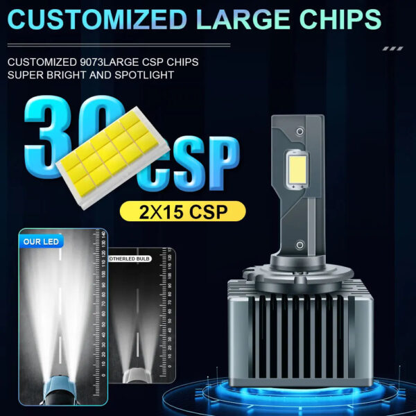 D1S D3S LED Headlight Canbus 1000W 1500000LM D4S D2S D8S Auto Bulbs Two-sided D1R D2R D3R D4R Car Lamp Xenon HID 6000K 12V 24V - Image 2