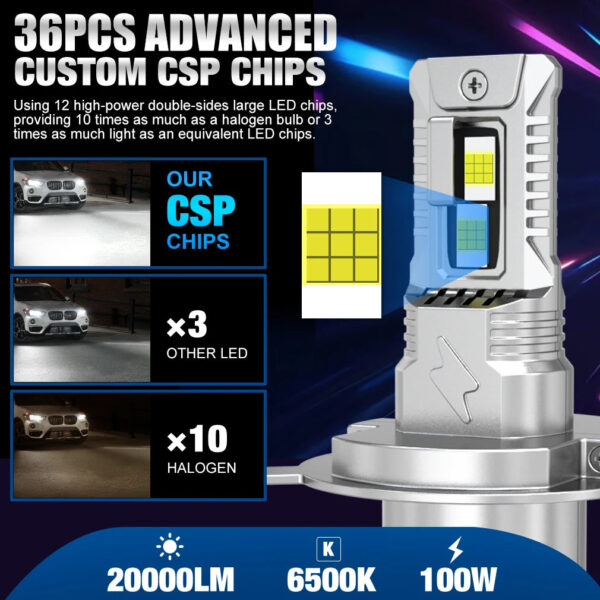 TOAUTO H4 LED Light 100W 20000LM 9005 9006 H11 H7 LED Headlight Canbus 36 CSP Car High Close Lamps Auto With Fan Turbo Lights - Image 2