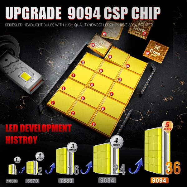 6000K HB3 HB4 9005 9006 H1 H7 H4 H11 H8 9012 Bulb Canbus 36 Core Led Lamp CSP 9094 Power Car Headlight Light 1600W Canbus lights - Image 2
