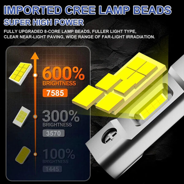 H1 LED Headlights 2500000LM 6000K 2000W 16PCS 7585 CSP High Low Beam Turbo Auto Light 1:1 Fanless Mini 12V H7 H4 H3 +600% Bright - Image 2