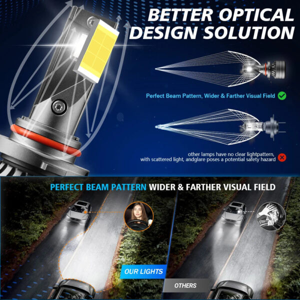 2PCS 9005 9006 LED Car Headlights Led H11 HB3 HB4 30000LM 6000K White Plug and Play Light Bulb Headlight Replacement Accessories - Image 3