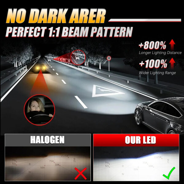 6000K HB3 HB4 9005 9006 H1 H7 H4 H11 H8 9012 Bulb Canbus 36 Core Led Lamp CSP 9094 Power Car Headlight Light 1600W Canbus lights - Image 4