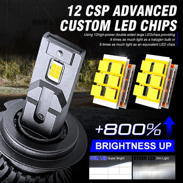 2200W 3000000LM Canbus H4 H7 H1 LED H8 H9 H11 9005 9006 9012 HB3 HB4 Car LED Headlight Auto Fog Lamp LED Bulb 6000K 12V 12pc CSP - Image 2