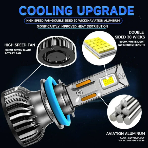 H7 H11 H4 LED Headlights 120000LM 300W Canbus H1 HB3 9005 6000K H8 HB4 9006 H9 H16 Turbo Lamps Fog Lights 12V 24V Car Truck - Image 6