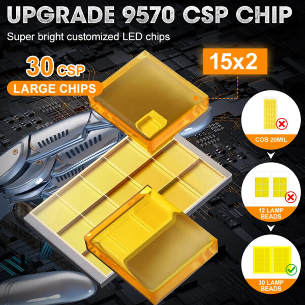 D3S D1S LED Headlights Canbus 1:1 HID D2S D4S D8S D1R D2R D3R D4R Auto Lamp 900000LM 1000W Plug&Play Turbo LED Bulb For Car - Image 2
