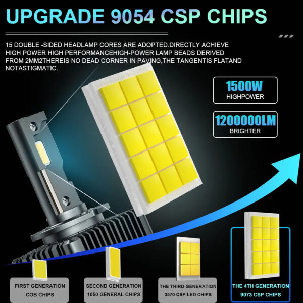 D1S D3S LED CANBUS Headlight Bulb Xenon D2S D4S D8S D1R D2R D3R Turbo 1200000LM Auto Light Super Bright CSP Chip 6000K Car Lamp - Image 3