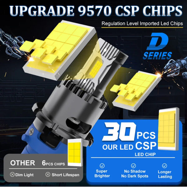 2PCS D2S D4S D2R LED Headlight HID D1S D3S D8S LED Headlamp Bulbs 1000000LM Xenon Car Lights Turbo Lamps Canbus 6000K Plug&Play - Image 4
