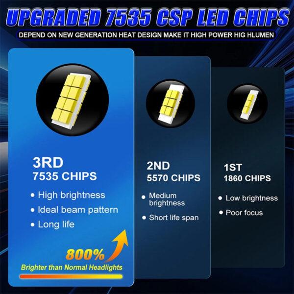 H7 LED Headlight Bulb Mini Wireless 1500W 1200000LM 6000K 7535 CSP for Car Headlamp Auto Diode Lamps H7 Turbo Led 12V Automobile - Image 2