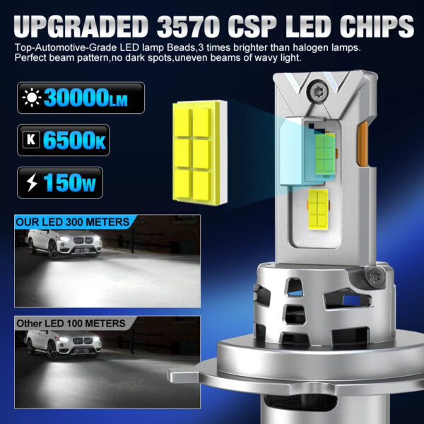 XSTORM H4 LED Light Canbus 30000LM 150W Car LED Headlight 6500K High-Power High Low Beam Auto Light Bulbs With Fan Headlamp - Image 2
