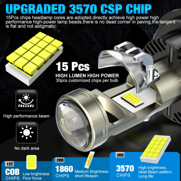 2pcs H7 H4 Led Projector headlights Lens 1:1 Wireless H11 H8 H9 Led Projector 9005 9006 HB3 Car Headlight Mini Lens Fog Light - Image 2