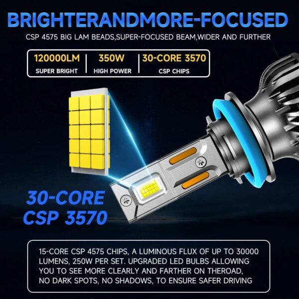 350W 120000LM H4 H7 LED Headlights 6000K Headlamp H1 Led H11 H8 HB3 9005 HB4 9006 9012 HIR2 H9 Car Light Bulbs Auto 12V Lamps - Image 3